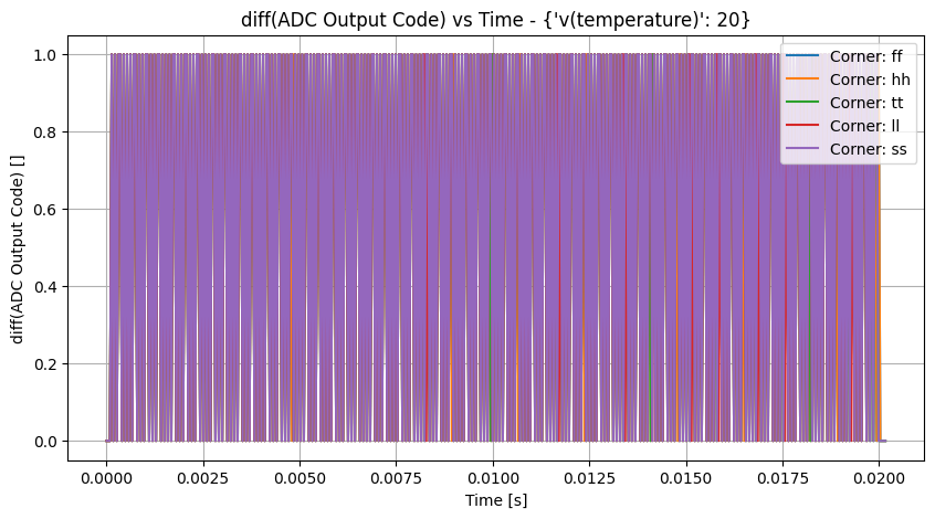xyplot_t_samplesample_valgroup_('tt',-2),('ff',-2),('ss',-2),('ll',-2),('hh',_-2)__d0f71e1bedefb49274921b4491188e23