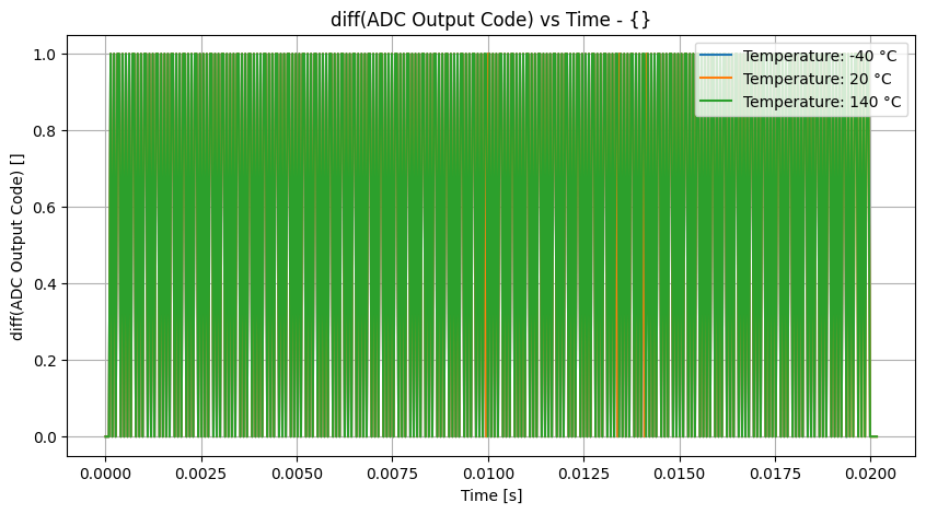 xyplot_t_samplesample_valv(temperature)('tt',-2)__d0f71e1bedefb49274921b4491188e23