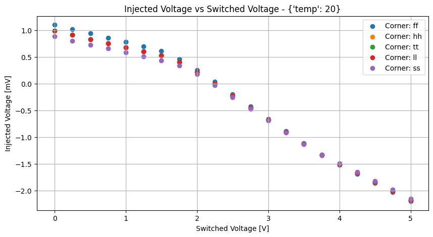 xyplot_v_swv_cigroup_('tt',-2),('ff',-2),('ss',-2),('ll',-2),('hh',_-2)__6d938d2a28ef851612412a8146e392bf