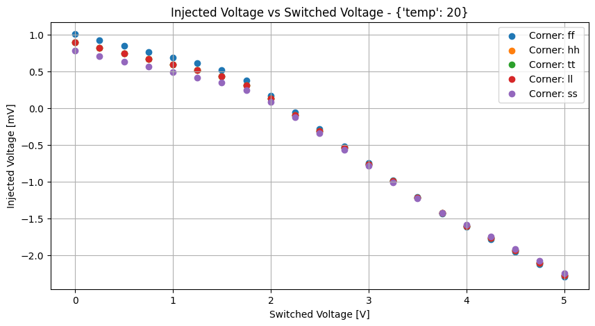 xyplot_v_swv_cigroup_('tt',-2),('ff',-2),('ss',-2),('ll',-2),('hh',_-2)__7008795a58b548c6af7face94c06e2c1