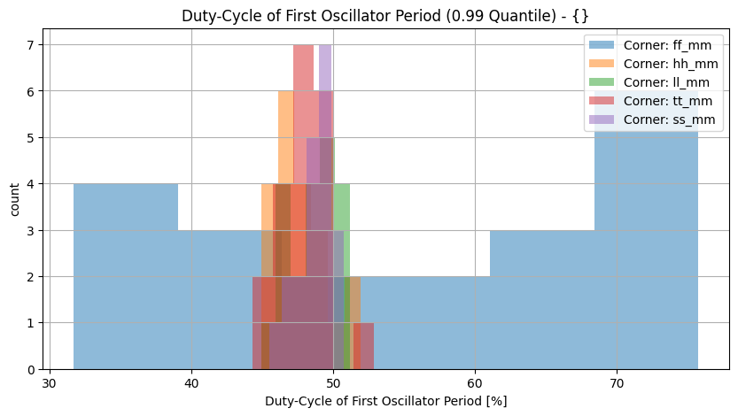 histplot_first_dutycyclegroup_('ff_mm',-2),('hh_mm',-2),('tt_mm',-2),('ll_mm',-2),('ss_mm',_-2)__3d5537c3729fd463a2b170a7e3805294