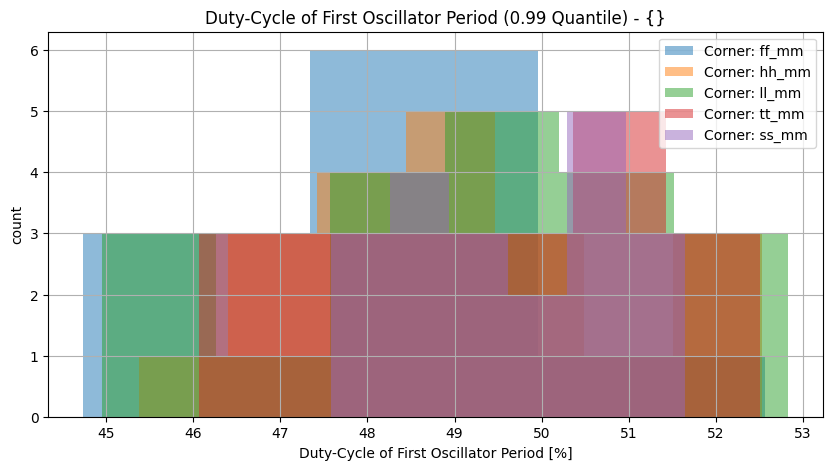 histplot_first_dutycyclegroup_('ff_mm',-2),('hh_mm',-2),('tt_mm',-2),('ll_mm',-2),('ss_mm',_-2)__f602fac64568ac7b688c9b8b23fe0003