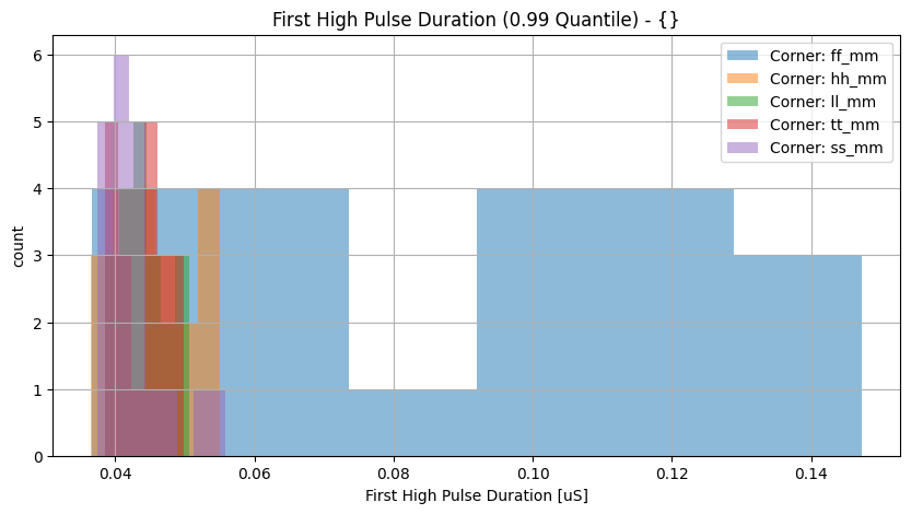 histplot_first_highgroup_('ff_mm',-2),('hh_mm',-2),('tt_mm',-2),('ll_mm',-2),('ss_mm',_-2)__3d5537c3729fd463a2b170a7e3805294