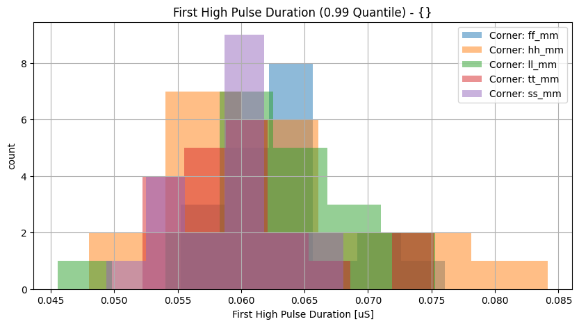 histplot_first_highgroup_('ff_mm',-2),('hh_mm',-2),('tt_mm',-2),('ll_mm',-2),('ss_mm',_-2)__f602fac64568ac7b688c9b8b23fe0003