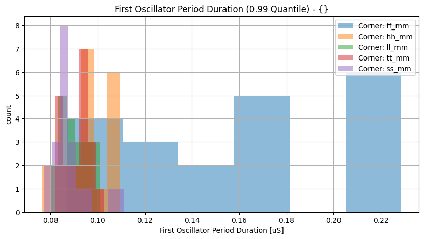 histplot_first_periodgroup_('ff_mm',-2),('hh_mm',-2),('tt_mm',-2),('ll_mm',-2),('ss_mm',_-2)__3d5537c3729fd463a2b170a7e3805294