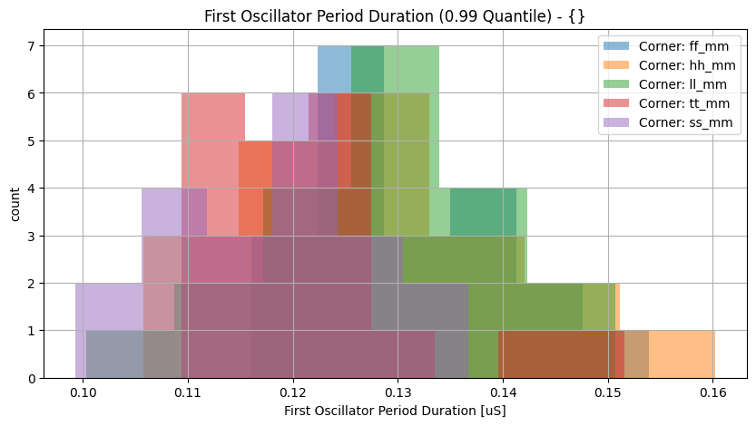 histplot_first_periodgroup_('ff_mm',-2),('hh_mm',-2),('tt_mm',-2),('ll_mm',-2),('ss_mm',_-2)__f602fac64568ac7b688c9b8b23fe0003