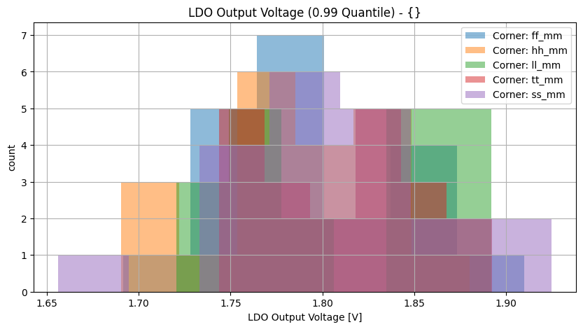 histplot_ldo_out_endgroup_('ff_mm',-2),('hh_mm',-2),('tt_mm',-2),('ll_mm',-2),('ss_mm',_-2)__228a6a77dd3a2fc332b30503c7af94b6