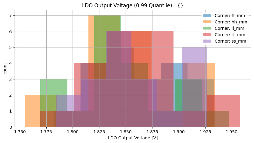 histplot_ldo_out_endgroup_('ff_mm',-2),('hh_mm',-2),('tt_mm',-2),('ll_mm',-2),('ss_mm',_-2)__eec1c215fb92c4c758cf473602d1d77d