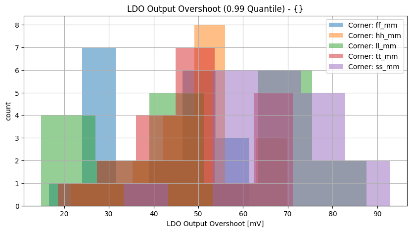 histplot_ldo_out_overgroup_('ff_mm',-2),('hh_mm',-2),('tt_mm',-2),('ll_mm',-2),('ss_mm',_-2)__228a6a77dd3a2fc332b30503c7af94b6
