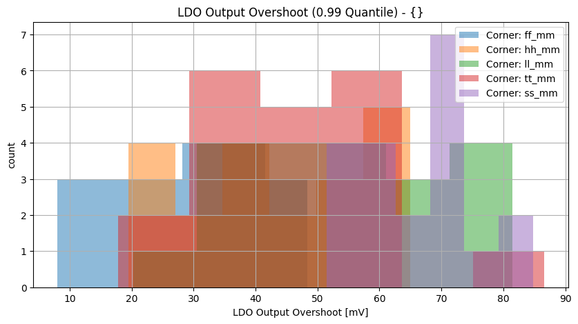 histplot_ldo_out_overgroup_('ff_mm',-2),('hh_mm',-2),('tt_mm',-2),('ll_mm',-2),('ss_mm',_-2)__eec1c215fb92c4c758cf473602d1d77d
