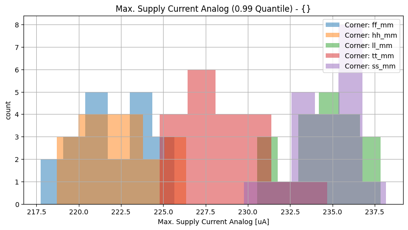 histplot_max_i_agroup_('ff_mm',-2),('hh_mm',-2),('tt_mm',-2),('ll_mm',-2),('ss_mm',_-2)__228a6a77dd3a2fc332b30503c7af94b6