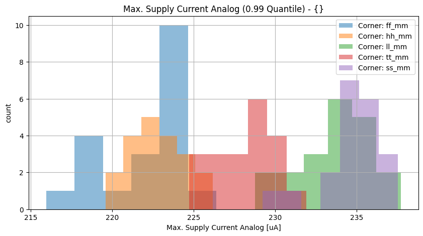 histplot_max_i_agroup_('ff_mm',-2),('hh_mm',-2),('tt_mm',-2),('ll_mm',-2),('ss_mm',_-2)__eec1c215fb92c4c758cf473602d1d77d
