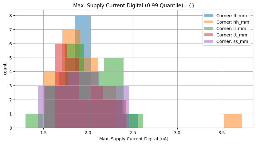histplot_max_i_dgroup_('ff_mm',-2),('hh_mm',-2),('tt_mm',-2),('ll_mm',-2),('ss_mm',_-2)__228a6a77dd3a2fc332b30503c7af94b6
