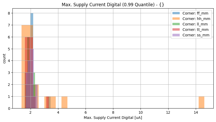 histplot_max_i_dgroup_('ff_mm',-2),('hh_mm',-2),('tt_mm',-2),('ll_mm',-2),('ss_mm',_-2)__eec1c215fb92c4c758cf473602d1d77d