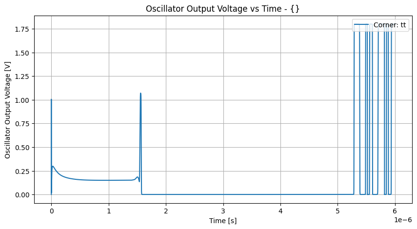xyplot_timev(osc_out)group_('tt',_-2)__4dddfe1a1e184bc0b4db785f6e76e2bb