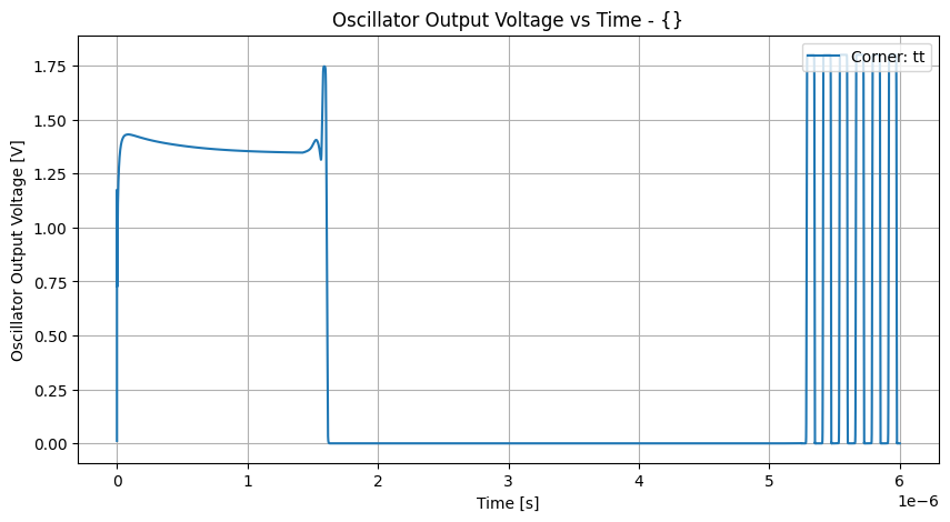 xyplot_timev(osc_out)group_('tt',_-2)__b7a0a0db31db305f35f9e0ec3ccbe972