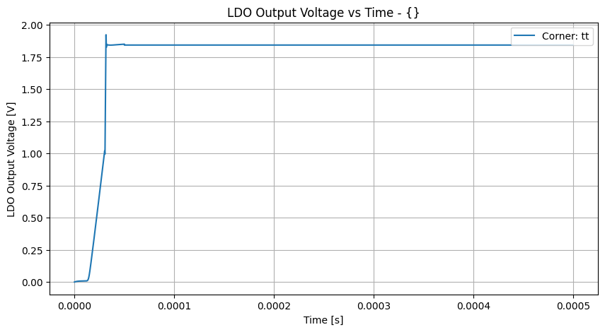 xyplot_timev(vout)group_('tt',_-2)__bec1f689d9b61214a5f38c4c744cf874