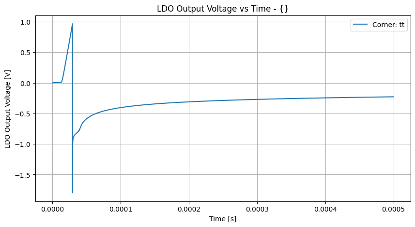 xyplot_timev(vout)group_('tt',_-2)__c022ab8c241be743c3242a9f1bd7690c