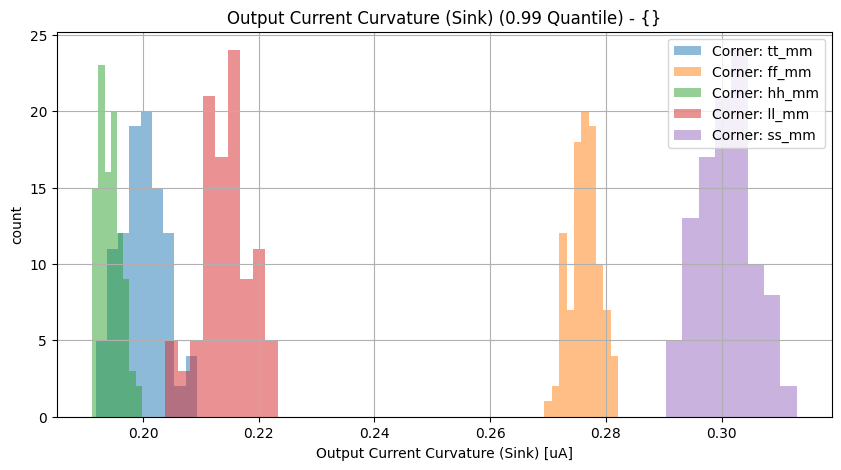 histplot_sink_ppgroup_('ff_mm',-2),('hh_mm',-2),('tt_mm',-2),('ll_mm',-2),('ss_mm',_-2)__23bafb5ab45771cf23411b544f38b83c