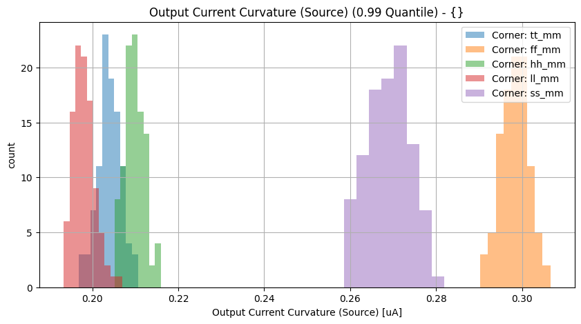 histplot_source_ppgroup_('ff_mm',-2),('hh_mm',-2),('tt_mm',-2),('ll_mm',-2),('ss_mm',_-2)__23bafb5ab45771cf23411b544f38b83c