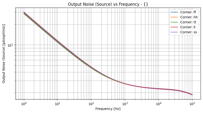 xyplot_frequencyonoise_spectrumgroup_('ff',-2),('hh',-2),('tt',-2),('ll',-2),('ss',_-2)__07d296c7c9ff73db4dc3ee4d86457f8c