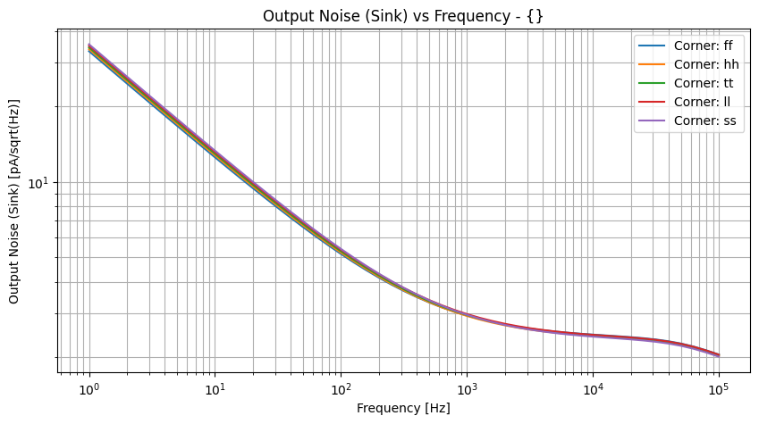 xyplot_frequencyonoise_spectrumgroup_('ff',-2),('hh',-2),('tt',-2),('ll',-2),('ss',_-2)__c0c96b36b0d28d09473c62b512f759e6