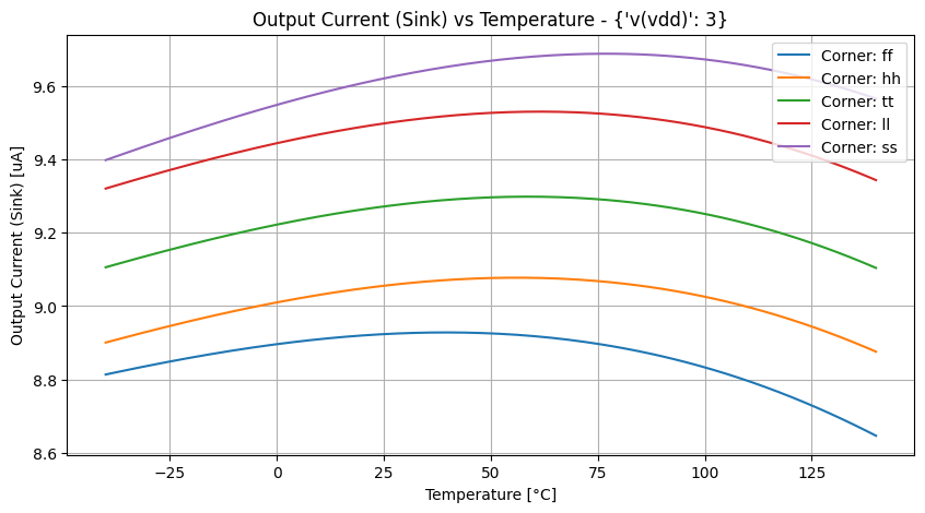 xyplot_temp-sweepi(visink)group_('ff',-2),('hh',-2),('tt',-2),('ll',-2),('ss',_-2)__b4be906a43536e413e158af68407b680