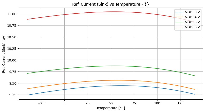 xyplot_temp-sweepi(visink)v(vdd)('tt',-2)__94b518e40830ed39bffc36cf7b5c0da9