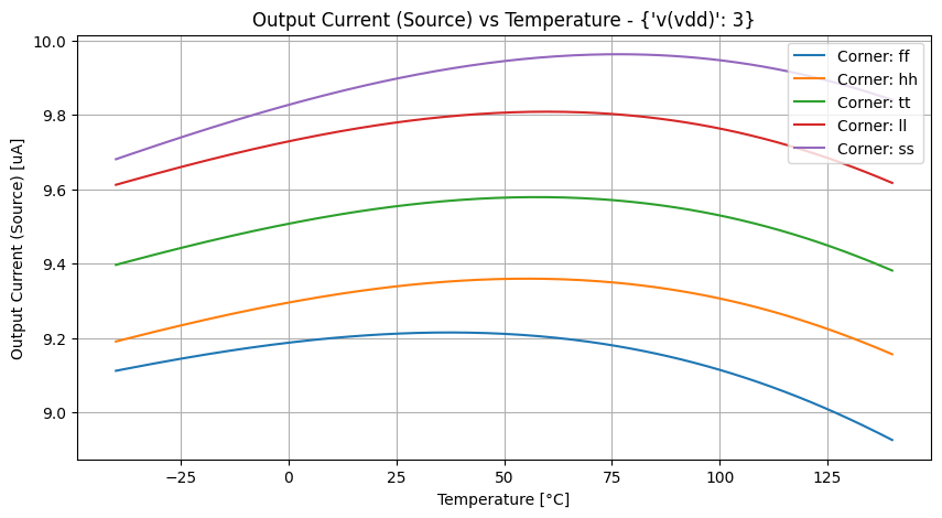 xyplot_temp-sweepi(visource)group_('ff',-2),('hh',-2),('tt',-2),('ll',-2),('ss',_-2)__94b518e40830ed39bffc36cf7b5c0da9