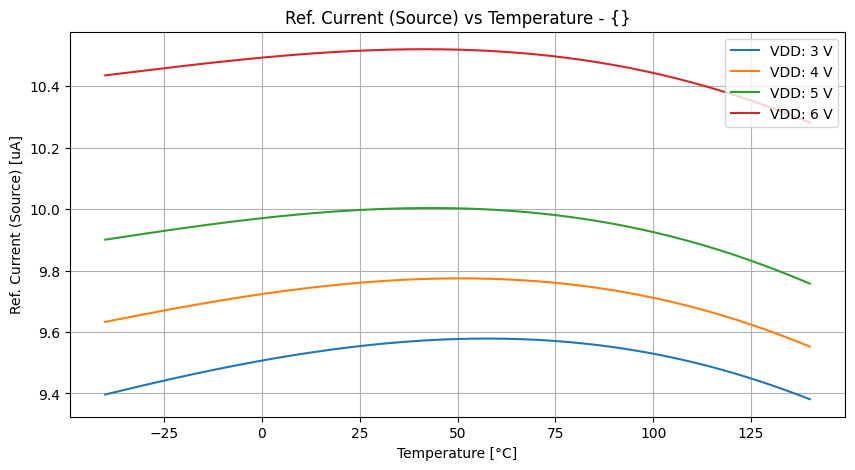 xyplot_temp-sweepi(visource)v(vdd)('tt',-2)__94b518e40830ed39bffc36cf7b5c0da9