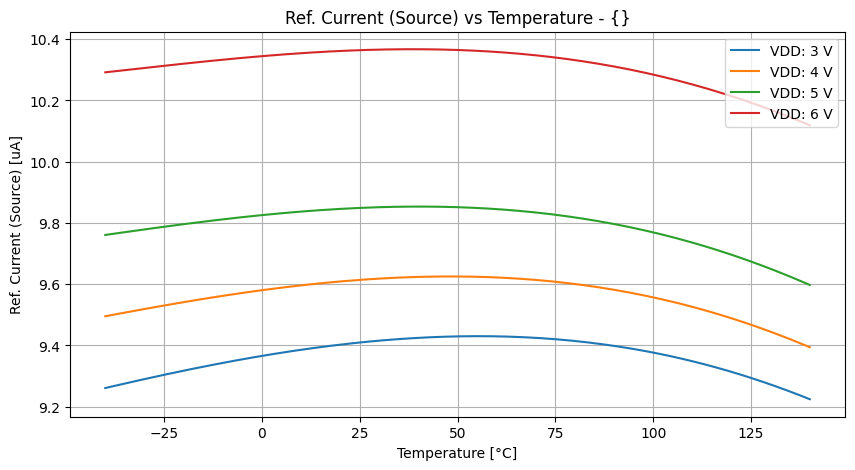 xyplot_temp-sweepi(visource)v(vdd)('tt',-2)__b4be906a43536e413e158af68407b680