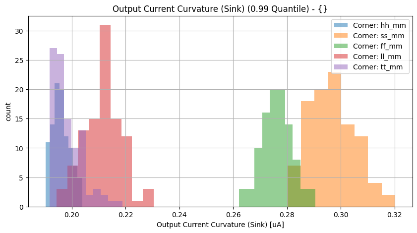 histplot_sink_ppgroup_('ff_mm',-2),('hh_mm',-2),('tt_mm',-2),('ll_mm',-2),('ss_mm',_-2)__23bafb5ab45771cf23411b544f38b83c