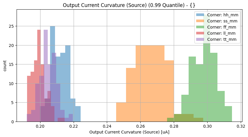 histplot_source_ppgroup_('ff_mm',-2),('hh_mm',-2),('tt_mm',-2),('ll_mm',-2),('ss_mm',_-2)__23bafb5ab45771cf23411b544f38b83c