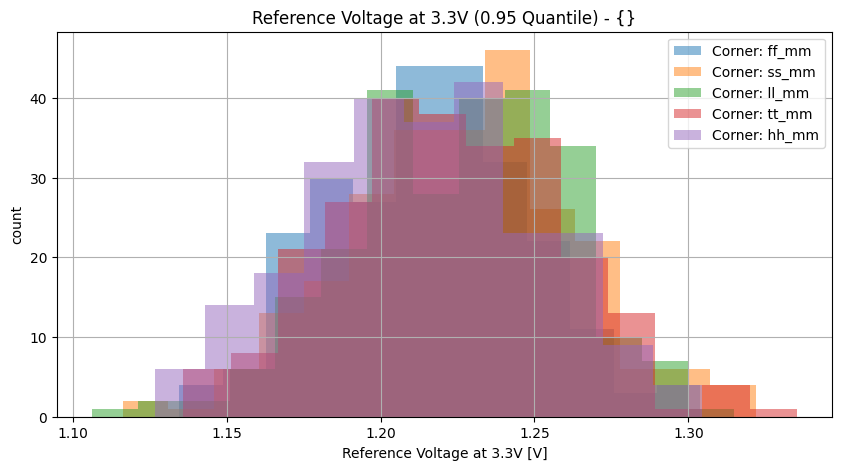 histplot_vref_3v3group_('ff_mm',-2),('hh_mm',-2),('tt_mm',-2),('ll_mm',-2),('ss_mm',_-2)__17ebde026e8bf0947f3a71096d2eacc2