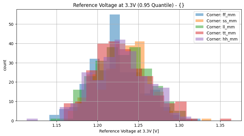 histplot_vref_3v3group_('ff_mm',-2),('hh_mm',-2),('tt_mm',-2),('ll_mm',-2),('ss_mm',_-2)__23063f8b3a96f11bfb8cf90f24a845ba