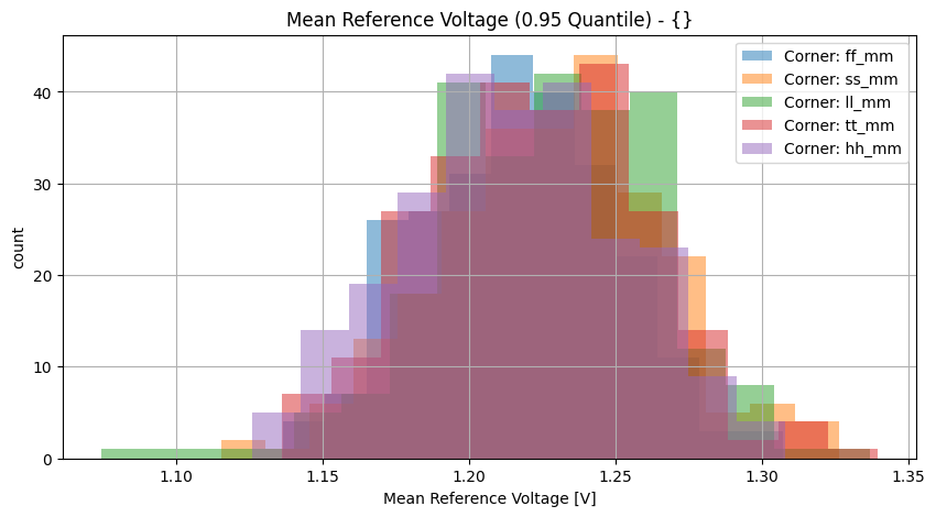 histplot_vref_meangroup_('ff_mm',-2),('hh_mm',-2),('tt_mm',-2),('ll_mm',-2),('ss_mm',_-2)__17ebde026e8bf0947f3a71096d2eacc2
