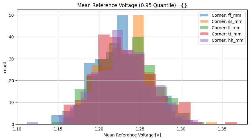 histplot_vref_meangroup_('ff_mm',-2),('hh_mm',-2),('tt_mm',-2),('ll_mm',-2),('ss_mm',_-2)__23063f8b3a96f11bfb8cf90f24a845ba
