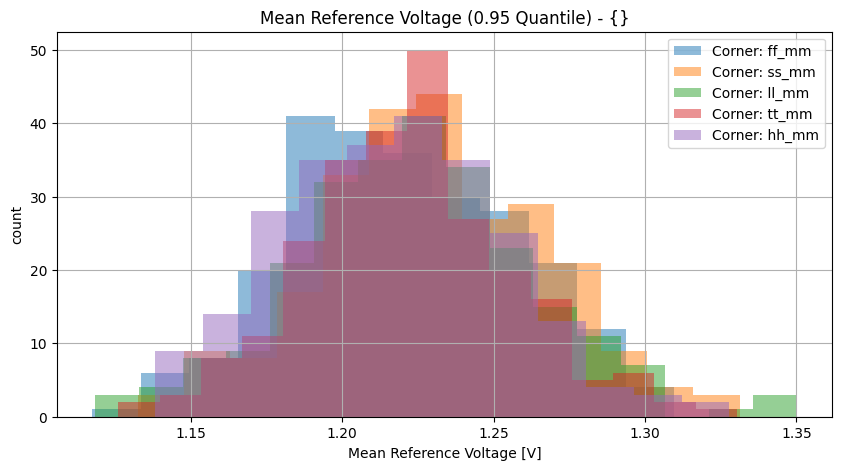 histplot_vref_meangroup_('ff_mm',-2),('hh_mm',-2),('tt_mm',-2),('ll_mm',-2),('ss_mm',_-2)__cf833be0701160a7712cddd77481464c