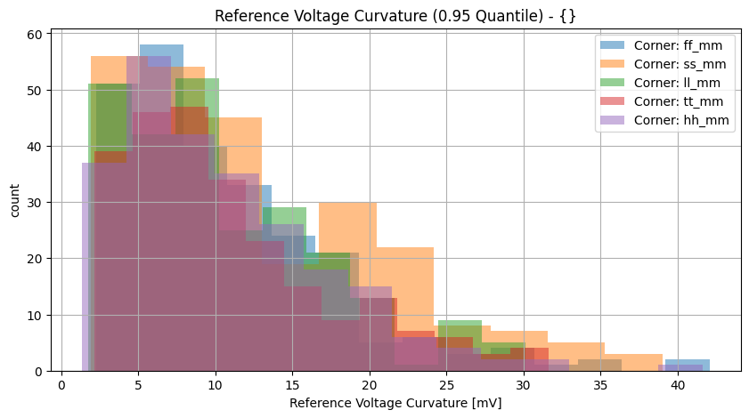 histplot_vref_ppgroup_('ff_mm',-2),('hh_mm',-2),('tt_mm',-2),('ll_mm',-2),('ss_mm',_-2)__6f8de2b3acb370cfea404af72ded0d3f