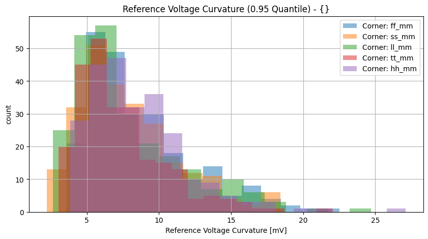 histplot_vref_ppgroup_('ff_mm',-2),('hh_mm',-2),('tt_mm',-2),('ll_mm',-2),('ss_mm',_-2)__cf833be0701160a7712cddd77481464c
