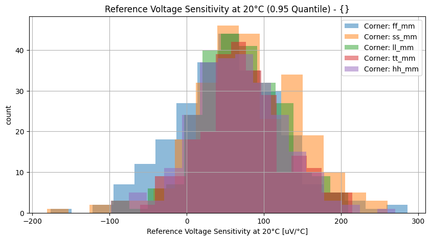 histplot_vref_tc20group_('ff_mm',-2),('hh_mm',-2),('tt_mm',-2),('ll_mm',-2),('ss_mm',_-2)__6f8de2b3acb370cfea404af72ded0d3f
