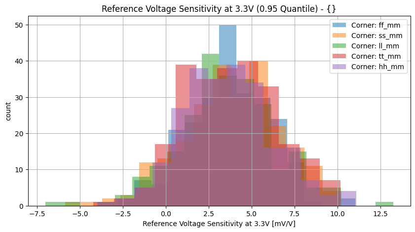 histplot_vref_tc3v3group_('ff_mm',-2),('hh_mm',-2),('tt_mm',-2),('ll_mm',-2),('ss_mm',_-2)__23063f8b3a96f11bfb8cf90f24a845ba