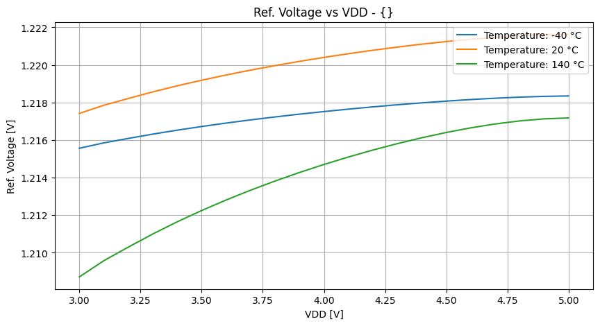 xyplot_v(v-sweep)v(vref)v(temperature)('tt',-2)__9f73b4634d7c74906f13921966826cc6