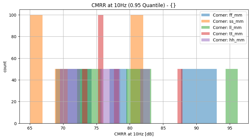 histplot_cmrr_10hzgroup_('ff_mm',-2),('hh_mm',-2),('tt_mm',-2),('ll_mm',-2),('ss_mm',_-2)__8089bad58d398cd7643be64bb9ce0fed