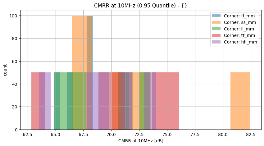 histplot_cmrr_10mhzgroup_('ff_mm',-2),('hh_mm',-2),('tt_mm',-2),('ll_mm',-2),('ss_mm',_-2)__8089bad58d398cd7643be64bb9ce0fed