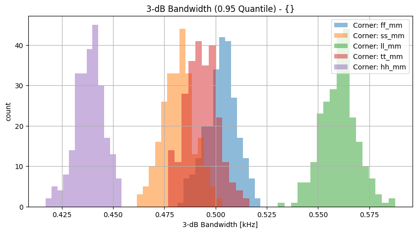 histplot_f2_3dbgroup_('ff_mm',-2),('hh_mm',-2),('tt_mm',-2),('ll_mm',-2),('ss_mm',_-2)__b3ac3a92908c822984c8d36b424357cf