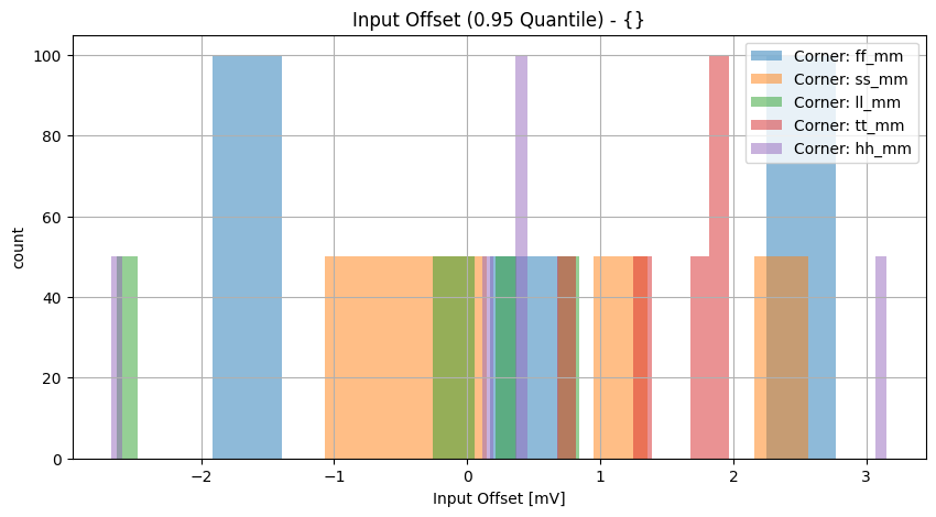 histplot_inp_offsetgroup_('ff_mm',-2),('hh_mm',-2),('tt_mm',-2),('ll_mm',-2),('ss_mm',_-2)__bc266178684032d549481f35a5fd54a2