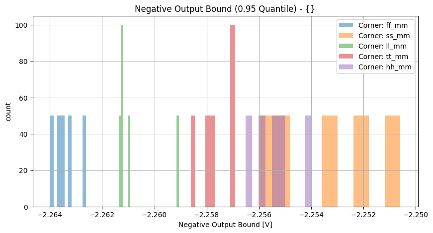 histplot_neg_out_compgroup_('ff_mm',-2),('hh_mm',-2),('tt_mm',-2),('ll_mm',-2),('ss_mm',_-2)__b2d3cc2d9e94077697adcf0625de17a4