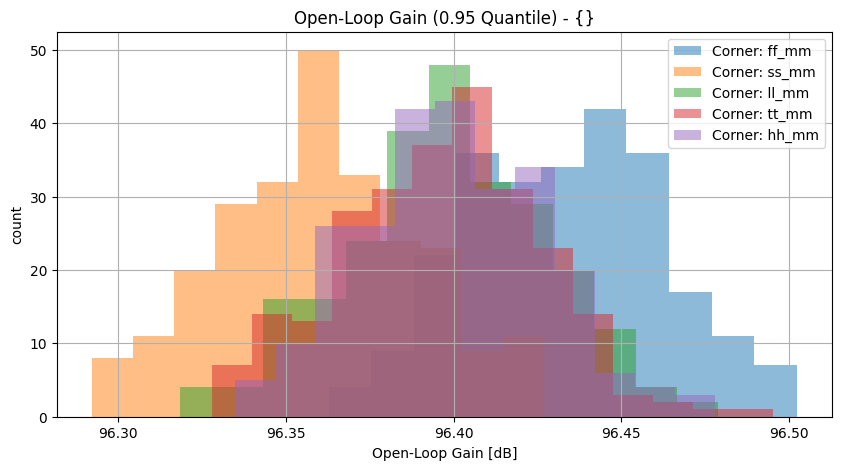 histplot_olgain_1hzgroup_('ff_mm',-2),('hh_mm',-2),('tt_mm',-2),('ll_mm',-2),('ss_mm',_-2)__b3ac3a92908c822984c8d36b424357cf