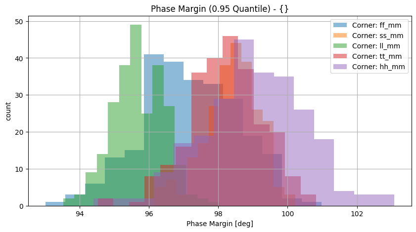 histplot_pmgroup_('ff_mm',-2),('hh_mm',-2),('tt_mm',-2),('ll_mm',-2),('ss_mm',_-2)__b3ac3a92908c822984c8d36b424357cf